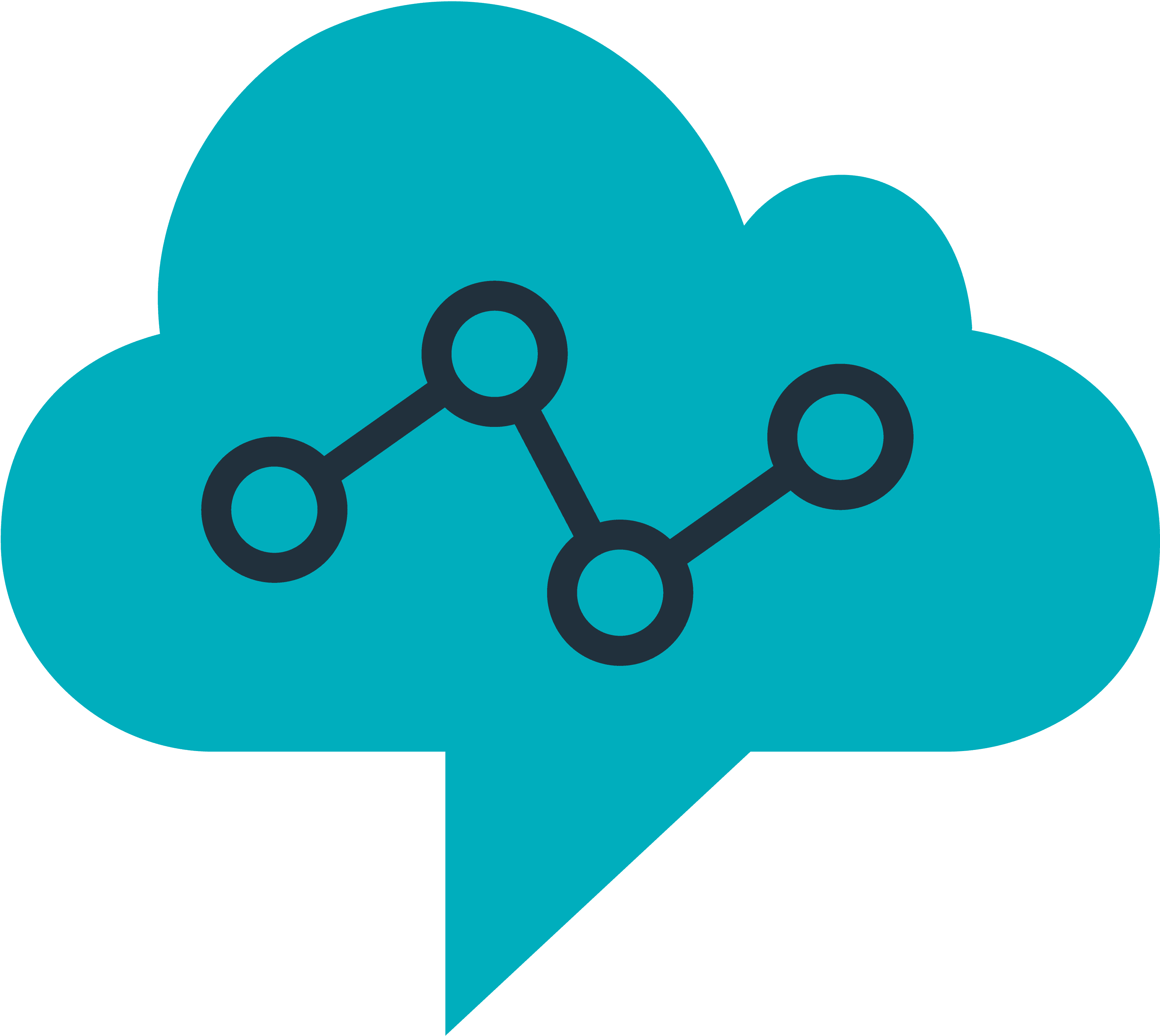 AmazonConnect