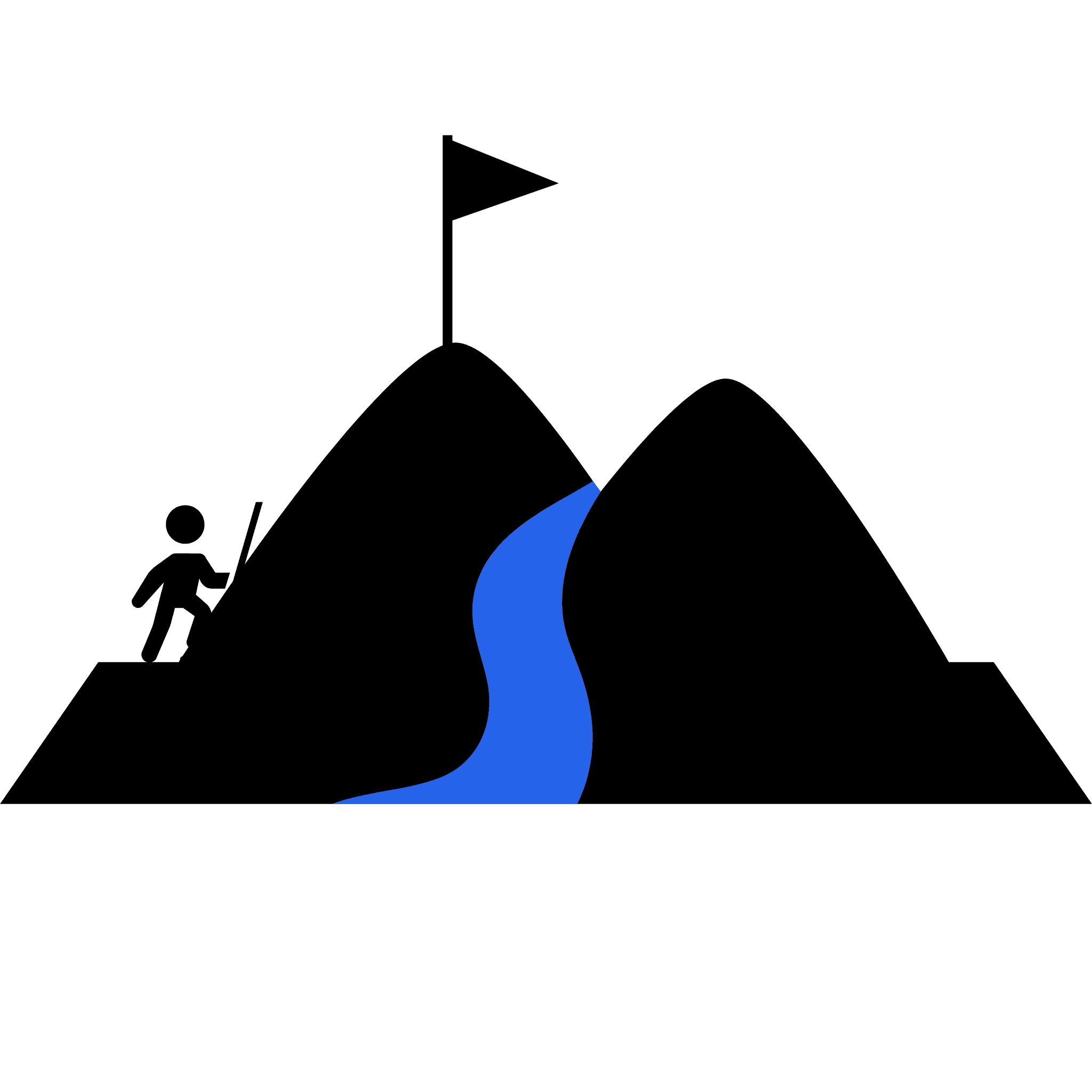 Customer experience challenges