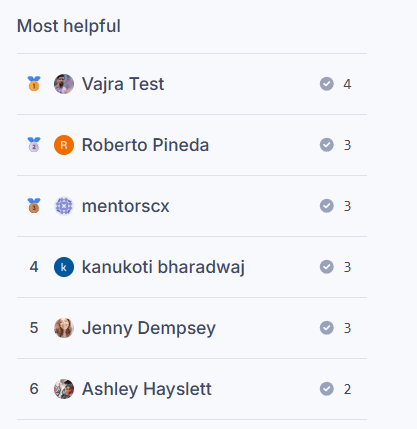 Most useful posts